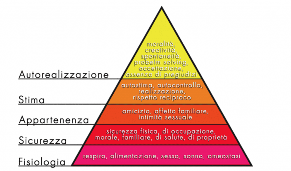 Che cos'è il marketing? 1