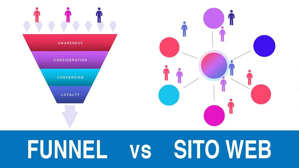 Che differenza c'è tra un sito e un Funnel? 1