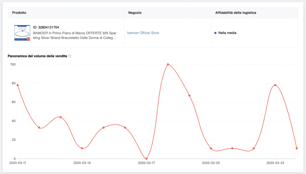 Aliexpress Dropshipping Center: Come Trovare i Prodotti da Vendere 6