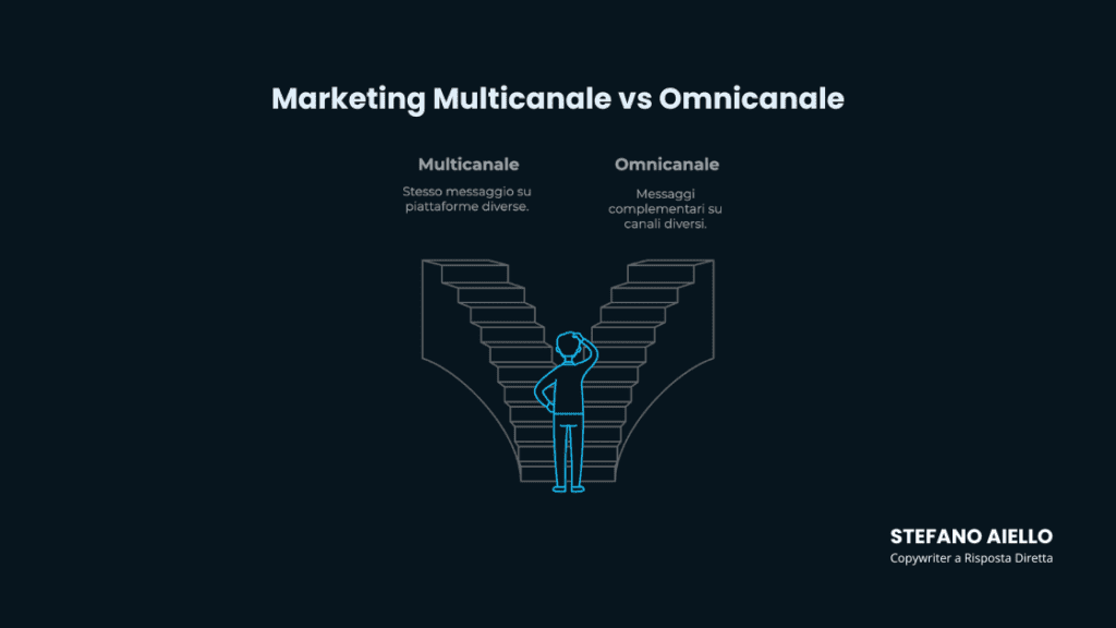 Marketing Omnicanale: caso studio con vendite 8X in meno di 6 mesi 1 marketing omnicanale e multicanale