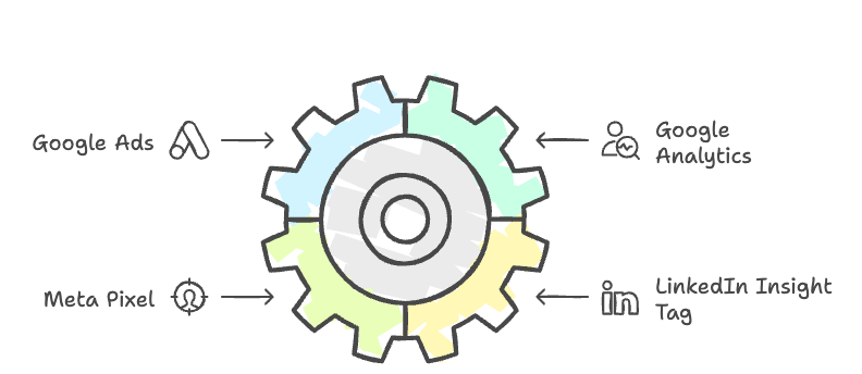 Remarketing: la strategia che trasforma i visitatori in clienti paganti 1 remarketing stefano aiello