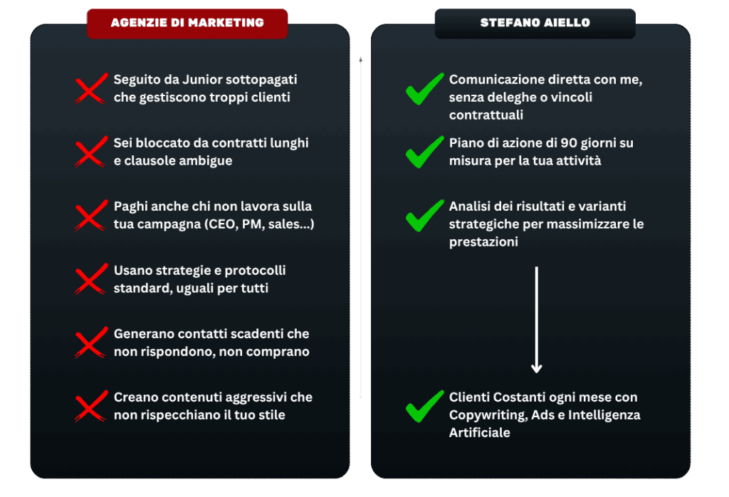 stefano aiello vs agenzie di marketing