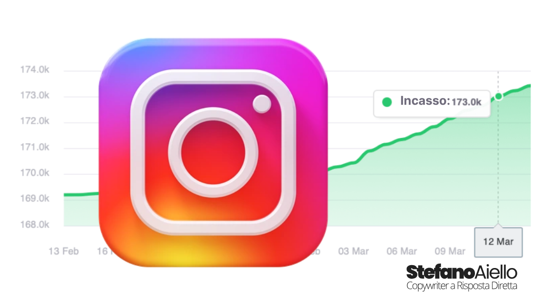 5 idee di contenuto per Instagram che trasformano i follower in clienti