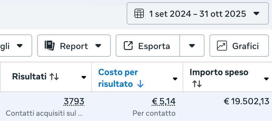 caso studio da 10€ a 2€