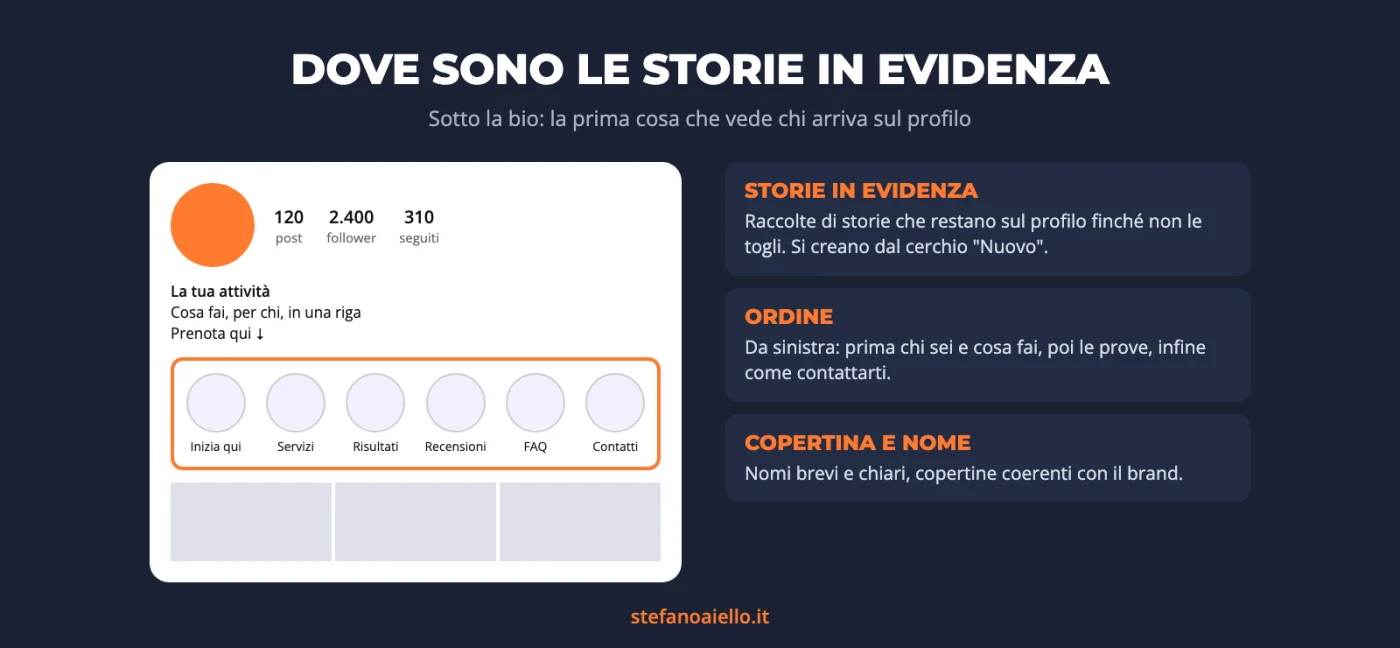 Storie in evidenza Instagram: quali creare e come organizzarle per trasformare i visitatori in clienti 1 Dove si trovano le storie in evidenza su un profilo Instagram: sotto la bio, prima dei post